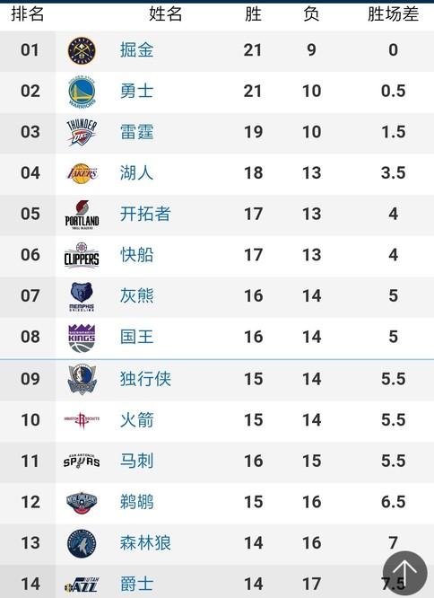 比赛关键先